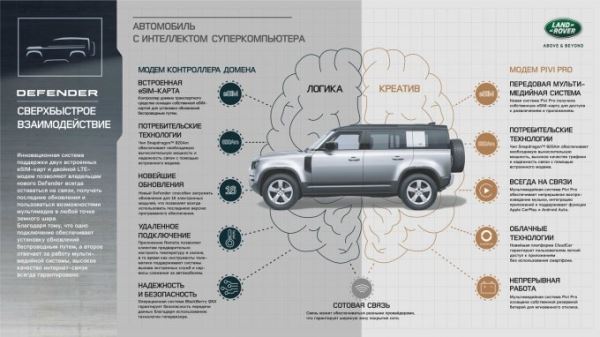 Новый Land Rover Defender получил инновационную начинку